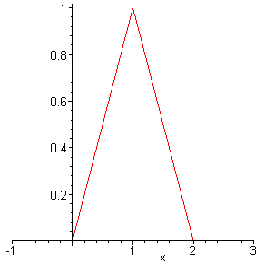 (Maple plot)