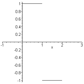 (Maple plot)