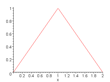 (Maple plot)