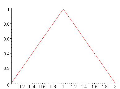 (Maple plot)