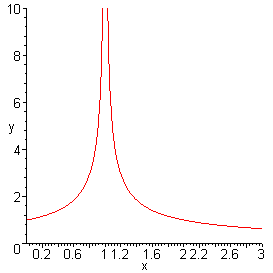 [Maple Plot]