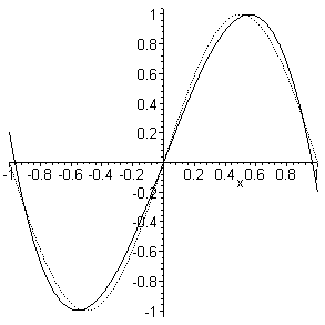 [Maple Plot]