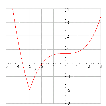 [Maple Plot]