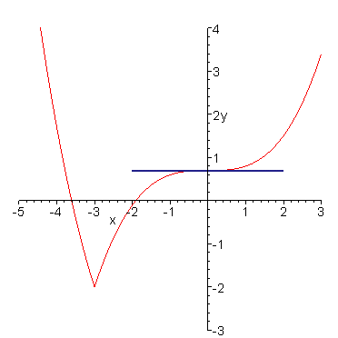 [Maple Plot]