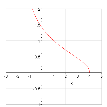 [Maple Plot]